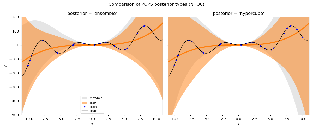 Comparison of POPS posterior types (N=30), posterior = 'ensemble', posterior = 'hypercube'